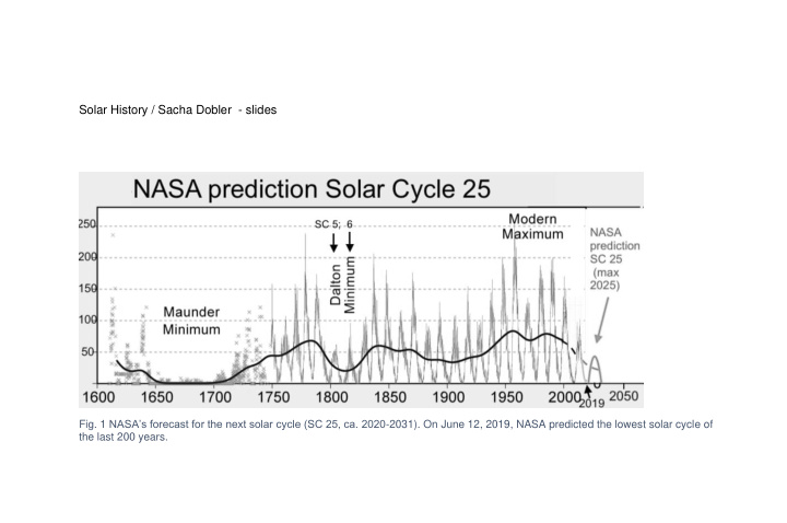 solar history sacha dobler slides