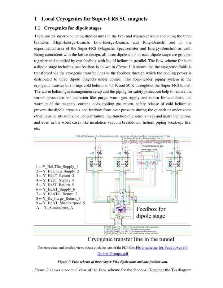 1 local cryogenics for super frs sc magnets