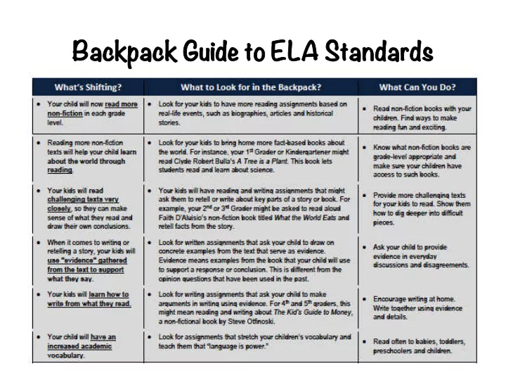 bac ackpac ack guide de to ela a stan andards dards how