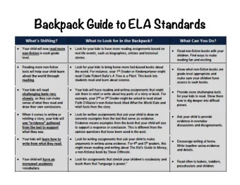 Bac  ackpac  ack Guide  de to ELA  A Stan  andards  dards  How can you help your  b  child in