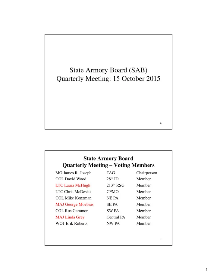 state armory board sab quarterly meeting 15 october 2015