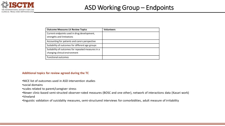 asd sd work orking grou oup end endpoints