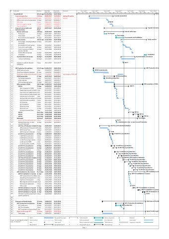 ProtoDUNEDP  423,71 days? 01/12/2016  31/07/2018  Cryostat preparation  2  Cryostat preparation