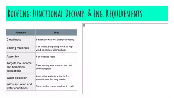Roofing: Functional Decomp. &amp; Eng. Requirements  Function  Test  Cleanliness  Bacterial swab