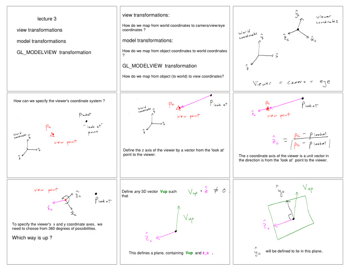 view transformations lecture 3