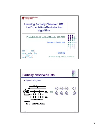 Partially observed GMs  Speech recognition Y 1 Y 2 Y 3 Y T  ... X 1  A X 2  A X 3  A  ... X T  A
