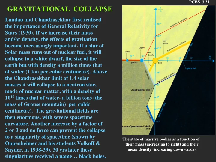 gravitational collapse
