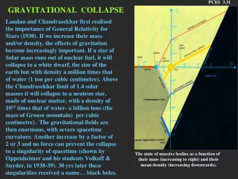 GRAVITATIONAL  COLLAPSE  Landau and Chandrasekhar first realised  the importance of General