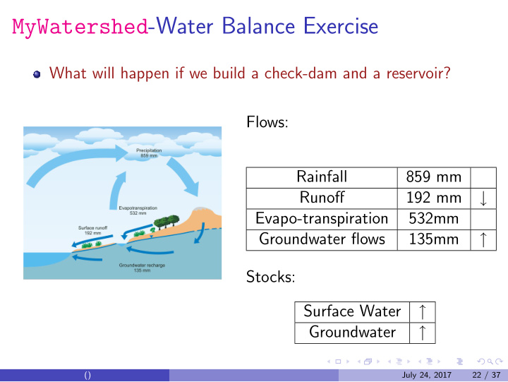 mywatershed water balance exercise