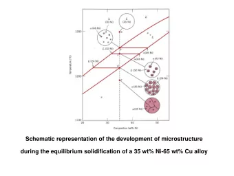 Schematic representation of the development of microstructure  during the equilibrium