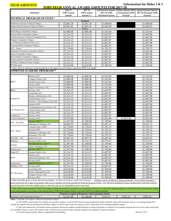 information for slides 2 amp 3 tech amounts