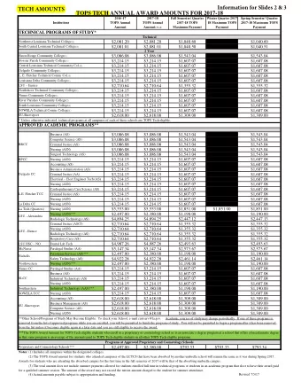 Information for Slides 2 &amp; 3  TECH AMOUNTS  TOPS TECH ANNUAL AWARD AMOUNTS FOR 2017-18  2016-17