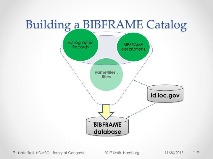 building a bibframe catalog