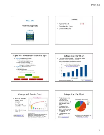 Presenting Data  Guidelines for Charts  Common Mistakes  Chapter 2  Right Chart Depends