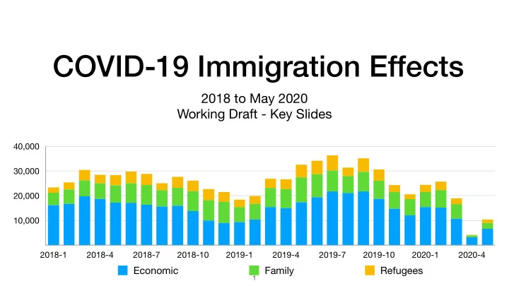covid 19 immigration effects