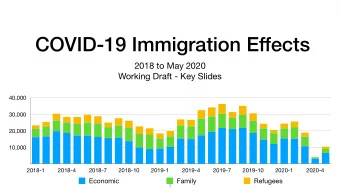 COVID-19 Immigration Effects 2018 to May 2020  Working Draft - Key Slides  40,000  30,000  20,000