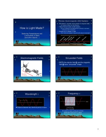How is Light Made?  How is Light Made?  Can be considered as EITHER particles ( photons ) or as