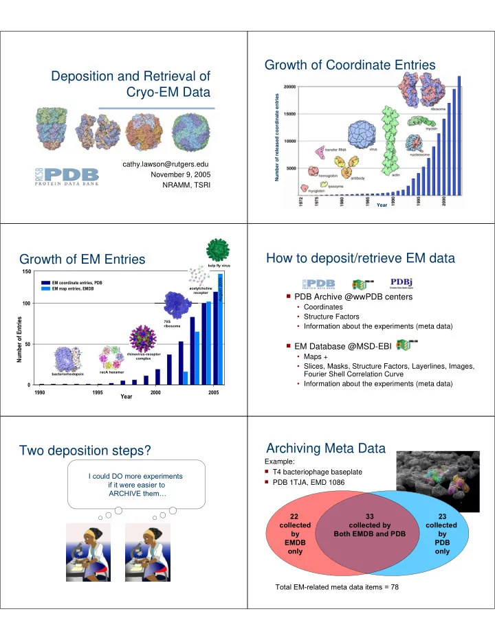growth of coordinate entries deposition and retrieval of