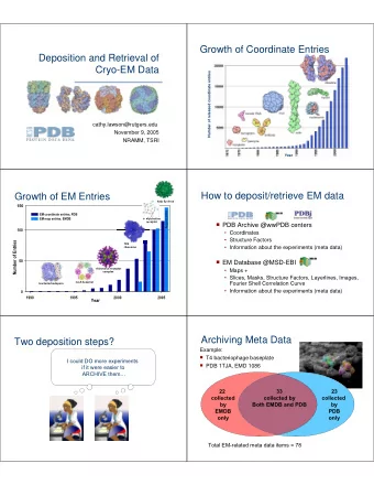 Growth of Coordinate Entries  Deposition and Retrieval of  Cryo-EM Data  Number of released
