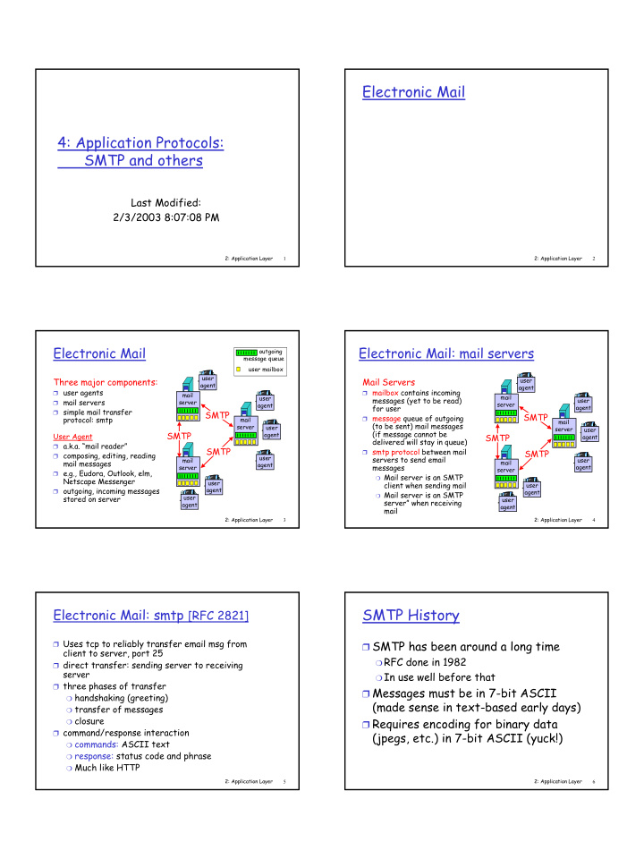 electronic mail 4 application protocols smtp and others