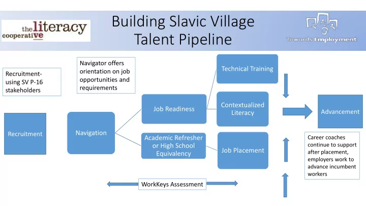 building slavic village