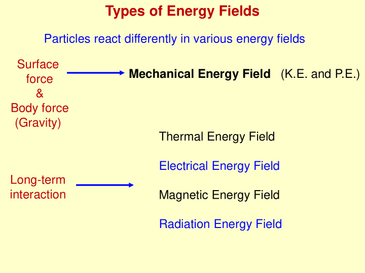 types of energy fields