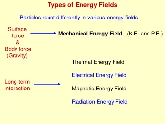Types of Energy Fields  Particles react differently in various energy fields  Surface Mechanical