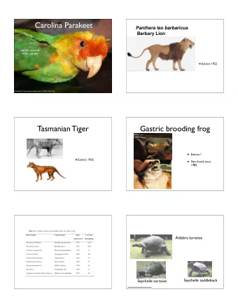 Carolina Parakeet  Panthera leo barbaricus  Barbary Lion  extinct around  1935? (1918?)  Extinct