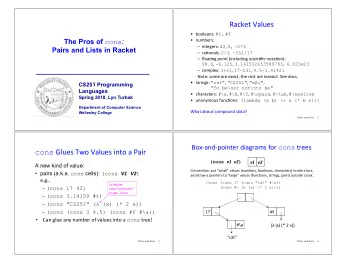 Racket Values  booleans: #t, #f  numbers: The Pros of cons :  integers: 42 , 0, -273 Pairs