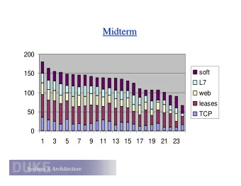 Midterm  Midterm  200  soft  150  L7  100  web  leases  50  TCP  0  1  3  5  7  9  11  13 15 17 19