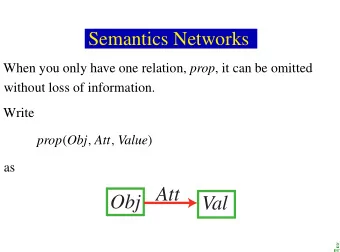 Obj Att  Val      An Example Semantic Network  building  comp_sci  lemon_laptop_10000  r107