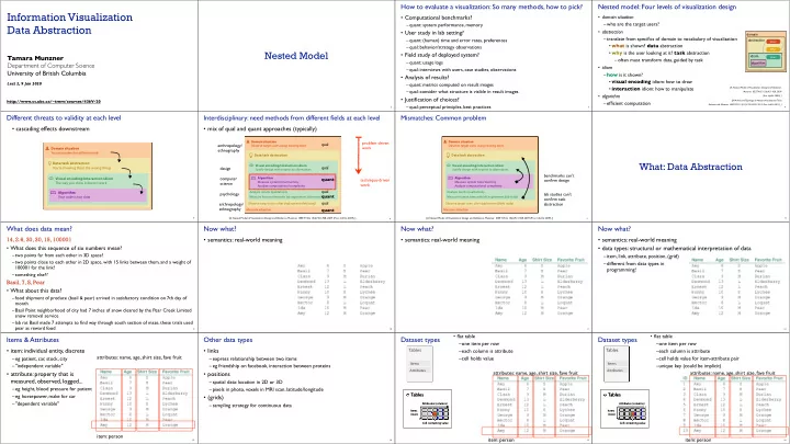 information visualization