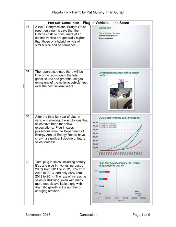 plug in folly part 5 by pat murphy plan curtail part 5a