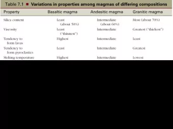 flow  (rapid)  Lava  tubes  Ash  Bomb  Cinder cone  (cinders)  Cinder cones  St. Pierre,