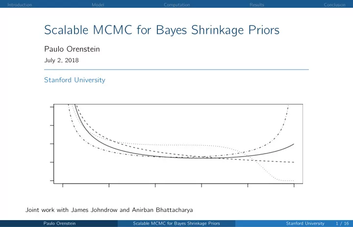 scalable mcmc for bayes shrinkage priors