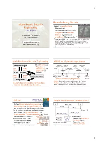 Model-based Security  Security: ganzheitliche  Engineering  Eigenschaft:  Jan Jrjens