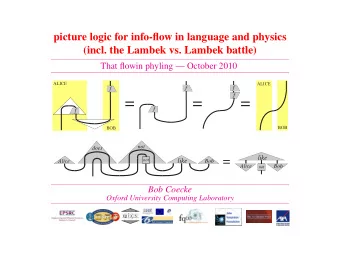 =  =  =  f  f  BOB  BOB  not  does  like  not  like  =  Alice  Bob  Alice  Bob  not  Bob Coecke