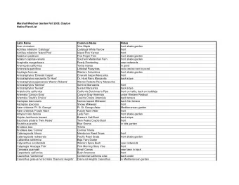 Marshall/Weidner Garden Fall 2008, Clayton  Native Plant List  Latin Name  Common Name  Notes  Acer