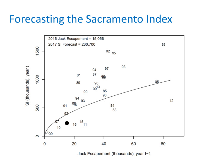 forecasting the sacramento index