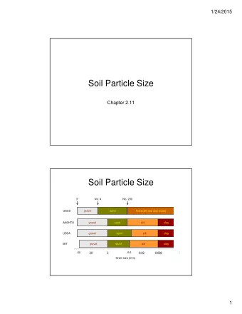 Soil Particle Size  Chapter 2.11  Soil Particle Size  3&quot;  No. 4  No. 200  USCS  gravel  sand