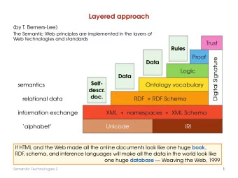 Layered approach  (by T. Berners-Lee)  The Semantic Web principles are implemented in the layers of
