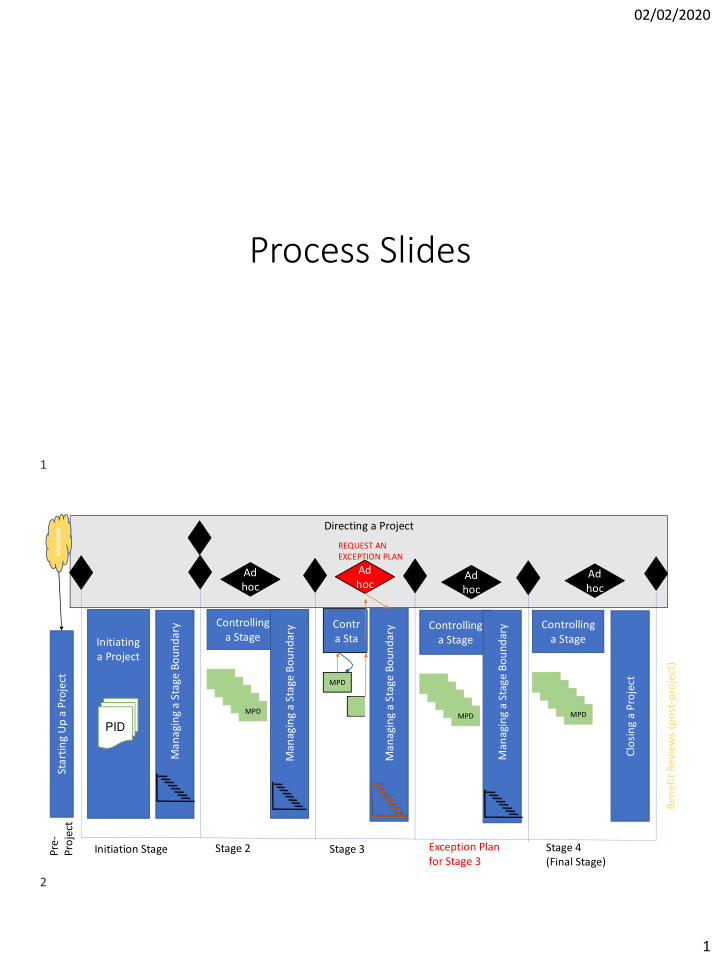 process slides