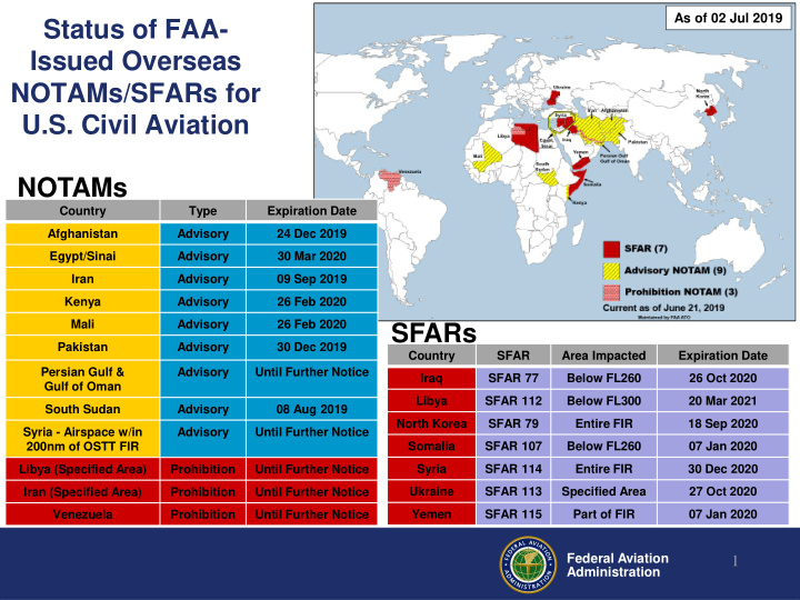 status of faa issued overseas notams sfars for u s civil