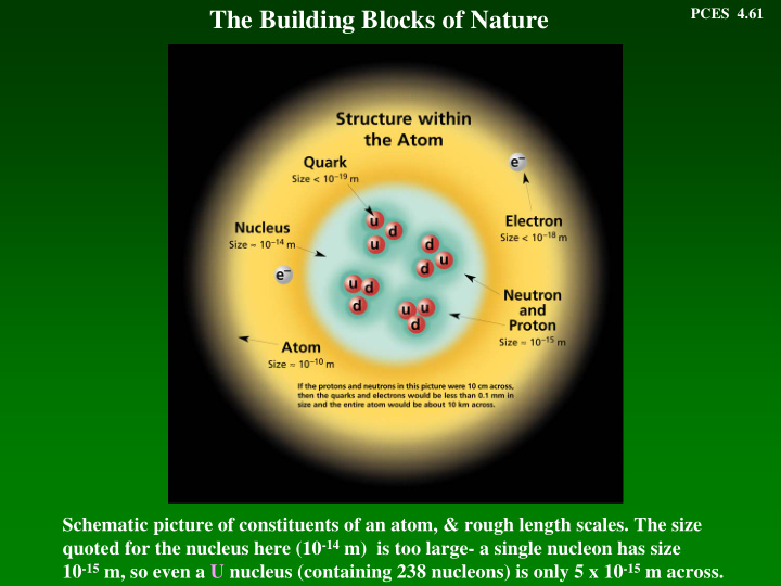 the building blocks of nature