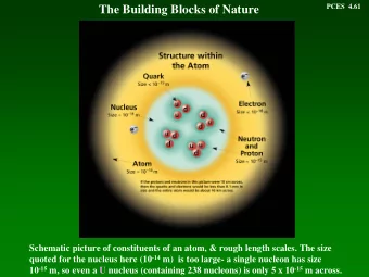 The Building Blocks of Nature  Schematic picture of constituents of an atom, &amp; rough length