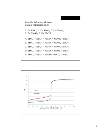 Rank the following solutions  in order of increasing pH: 0.1 M HNO 2 , 0.1 M HNO 3 , 0.1 M NaNO 2 ,