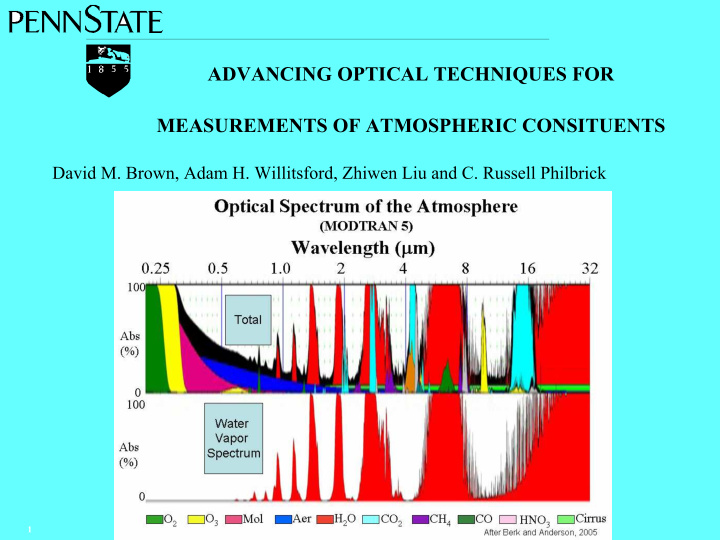 advancing optical techniques for measurements of