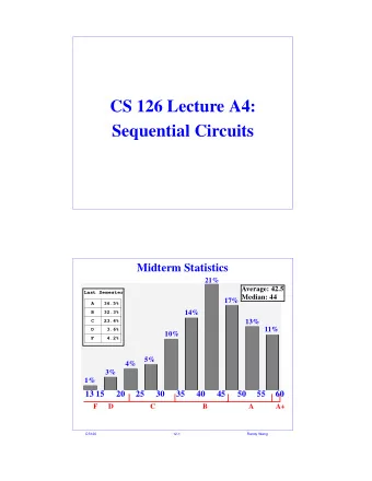 CS 126 Lecture A4:  Sequential Circuits  Midterm Statistics  21%  Average: 42.5  Last Semester