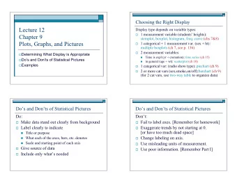 Lecture 12  Display type depends on variable types:  1 measurement variable (students