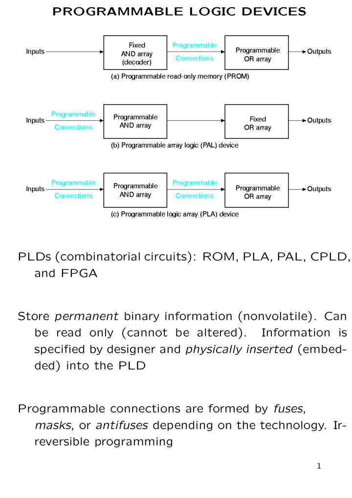 programmable logic devices plds combinatorial circuits